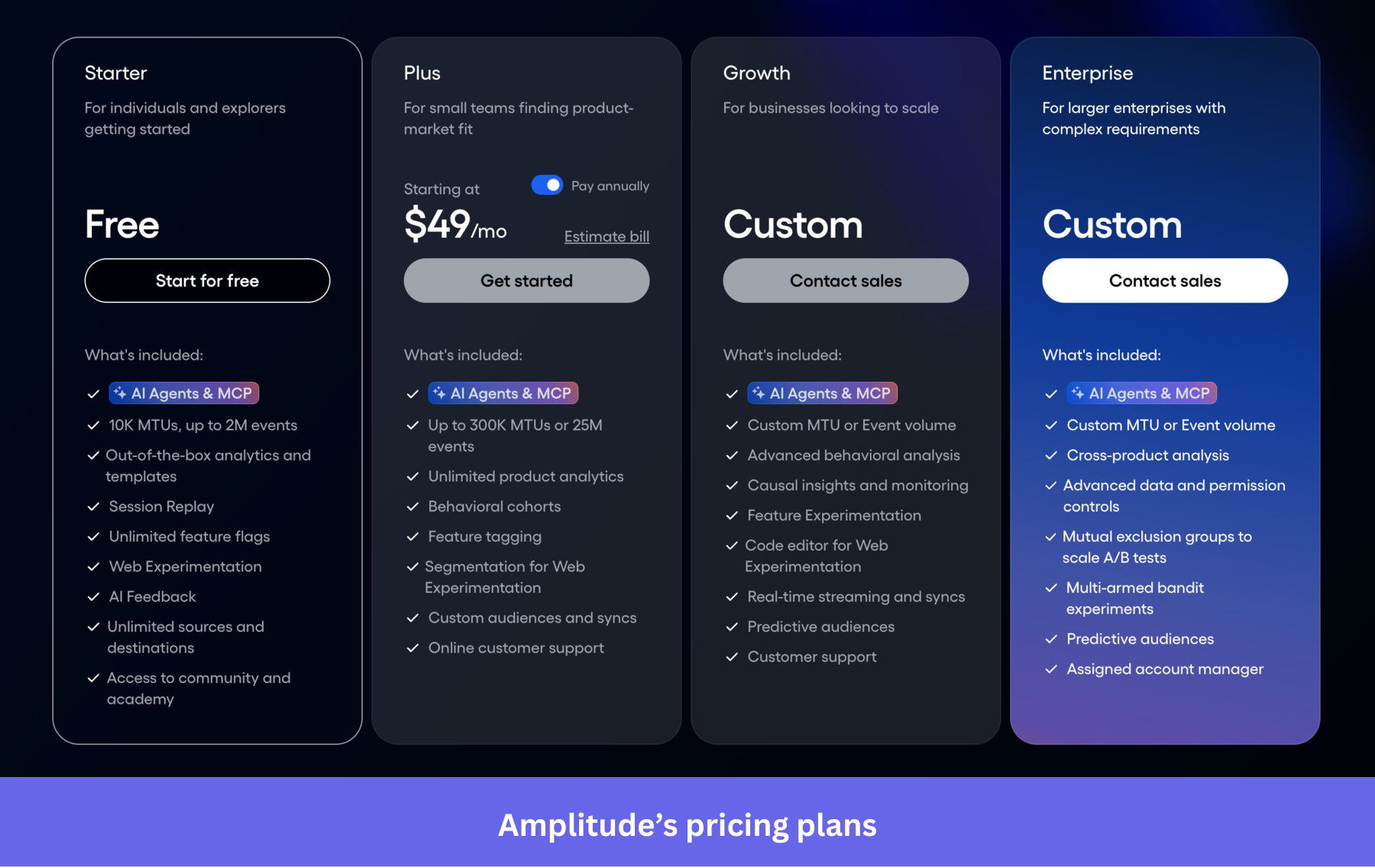 Amplitude's pricing plans