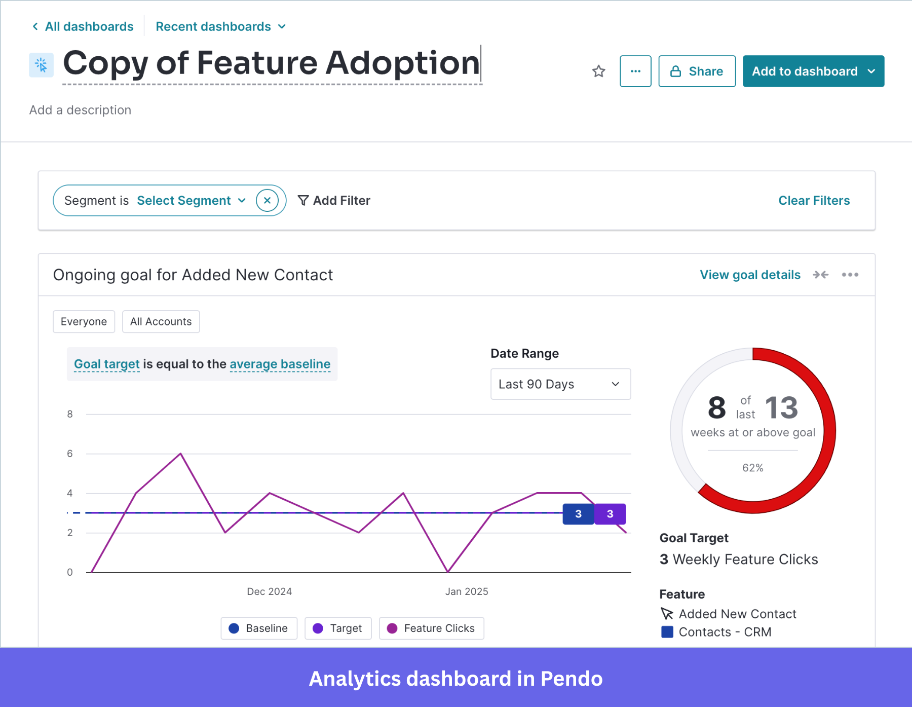 Analytics dashboard in Pendo