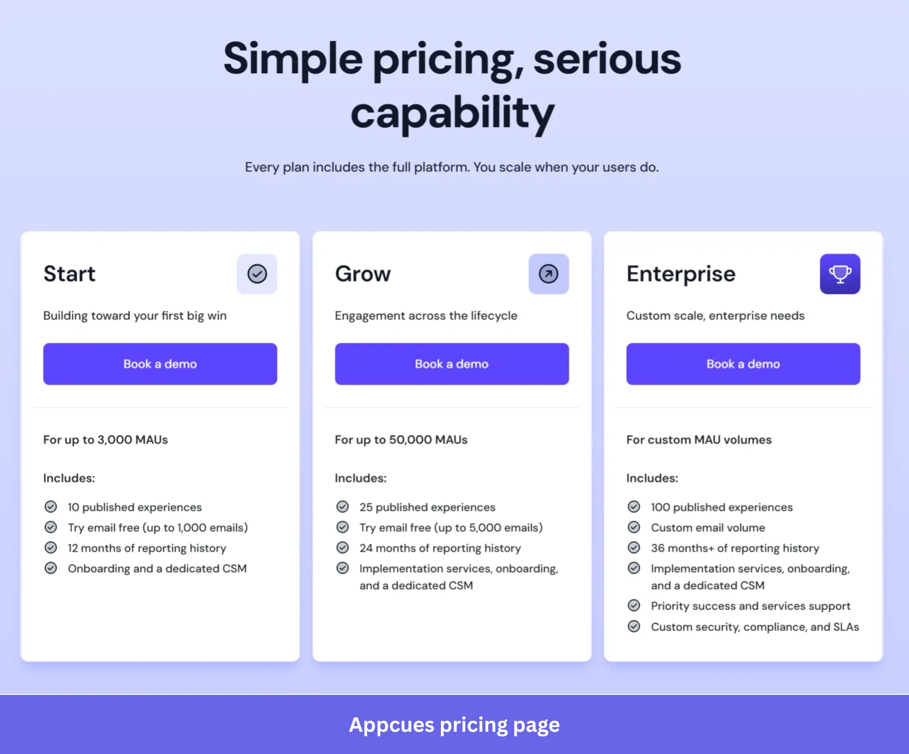 Appcues pricing