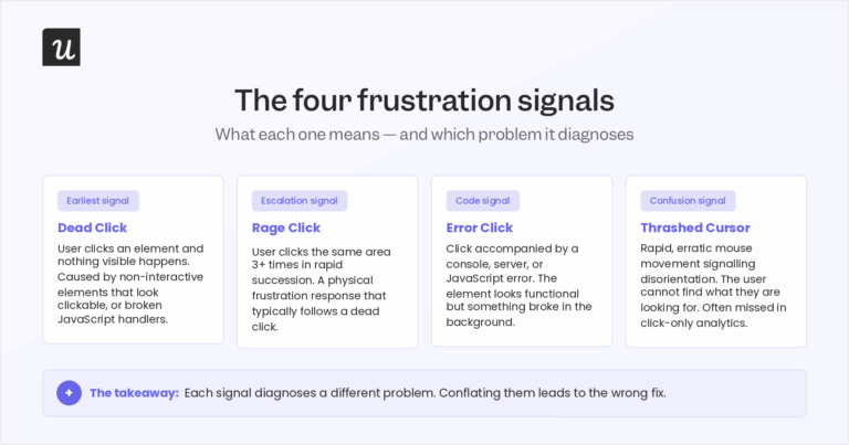 Dead Click Tracking - How to Use AI to Improve User Experience