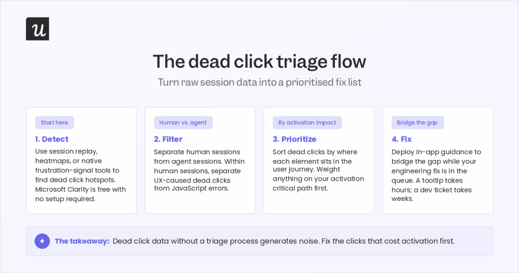 Dead Click Tracking - How to Use AI to Improve User Experience