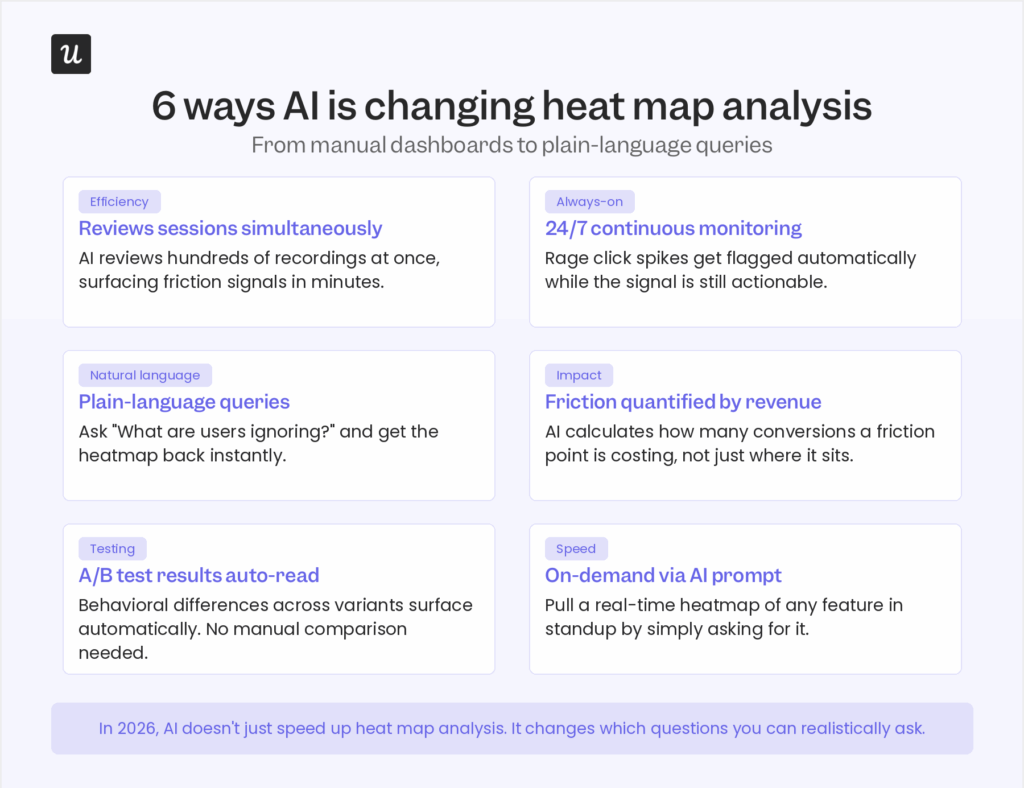 Heat Map Analysis in 2026: How it Has Changed with AI