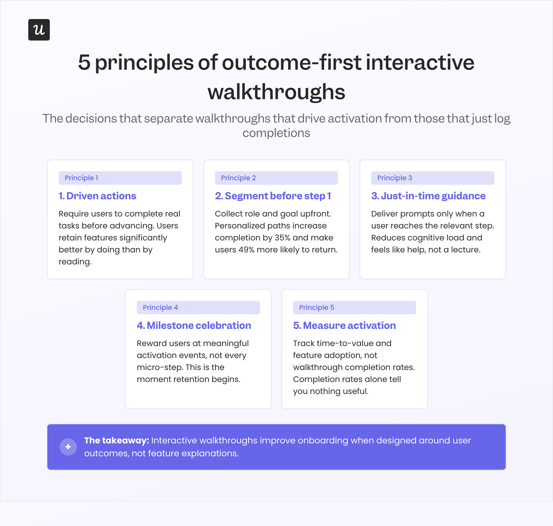 5 principles for creating effective interactive walkthroughs