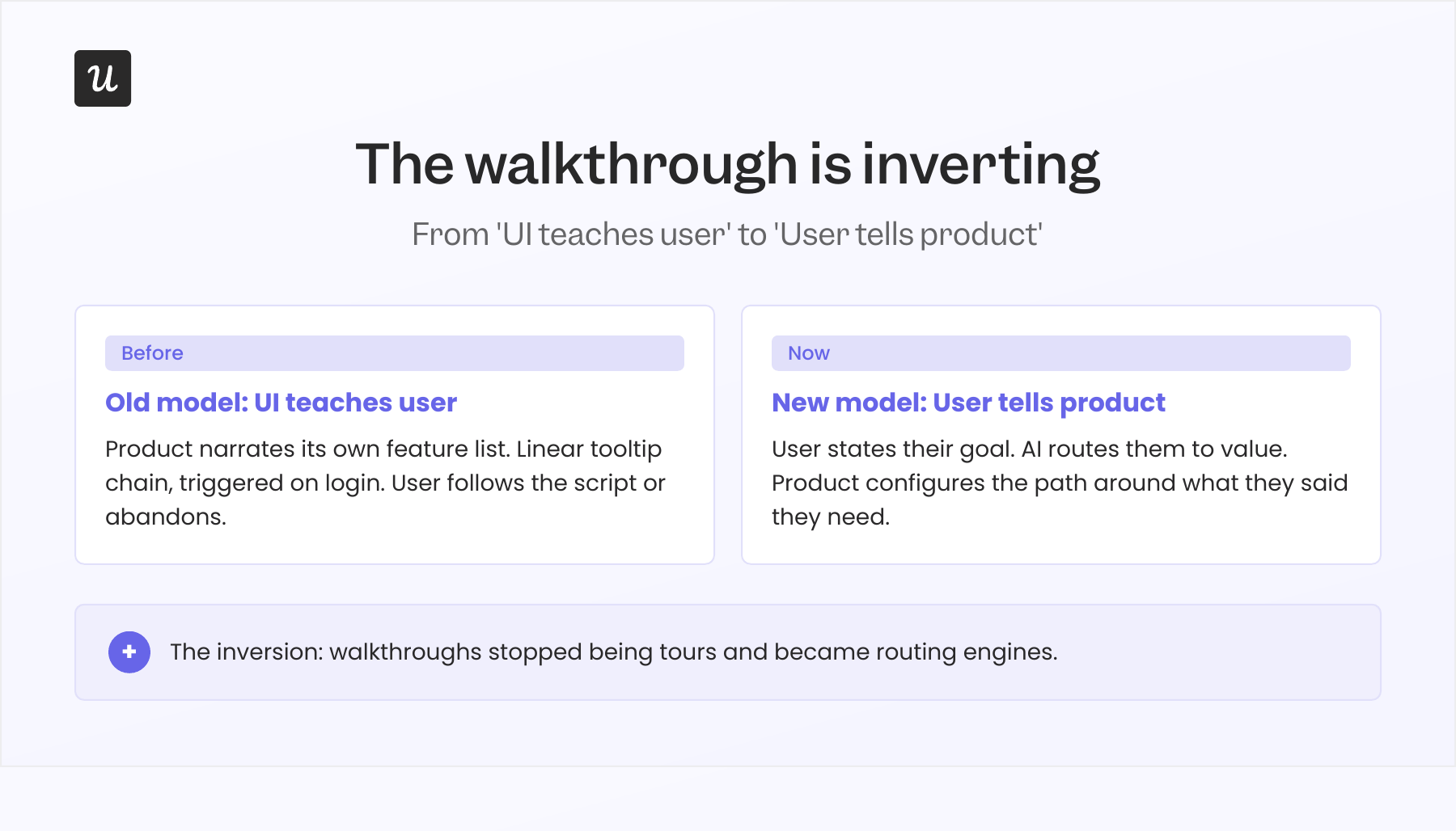 interactive software walkthrough inversion