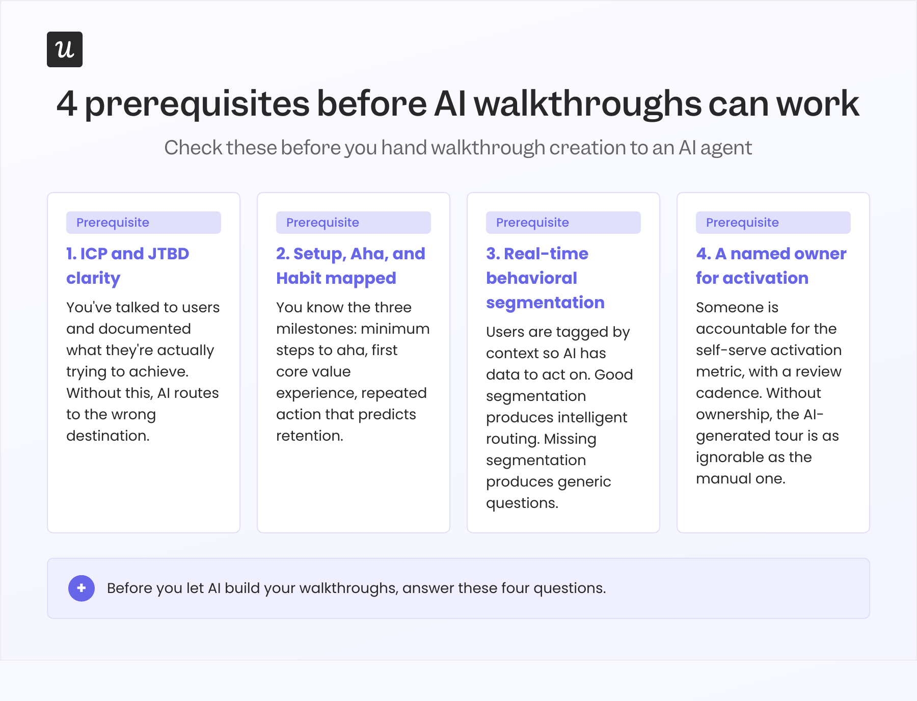 prerequisites for interactive ai software walkthroughs