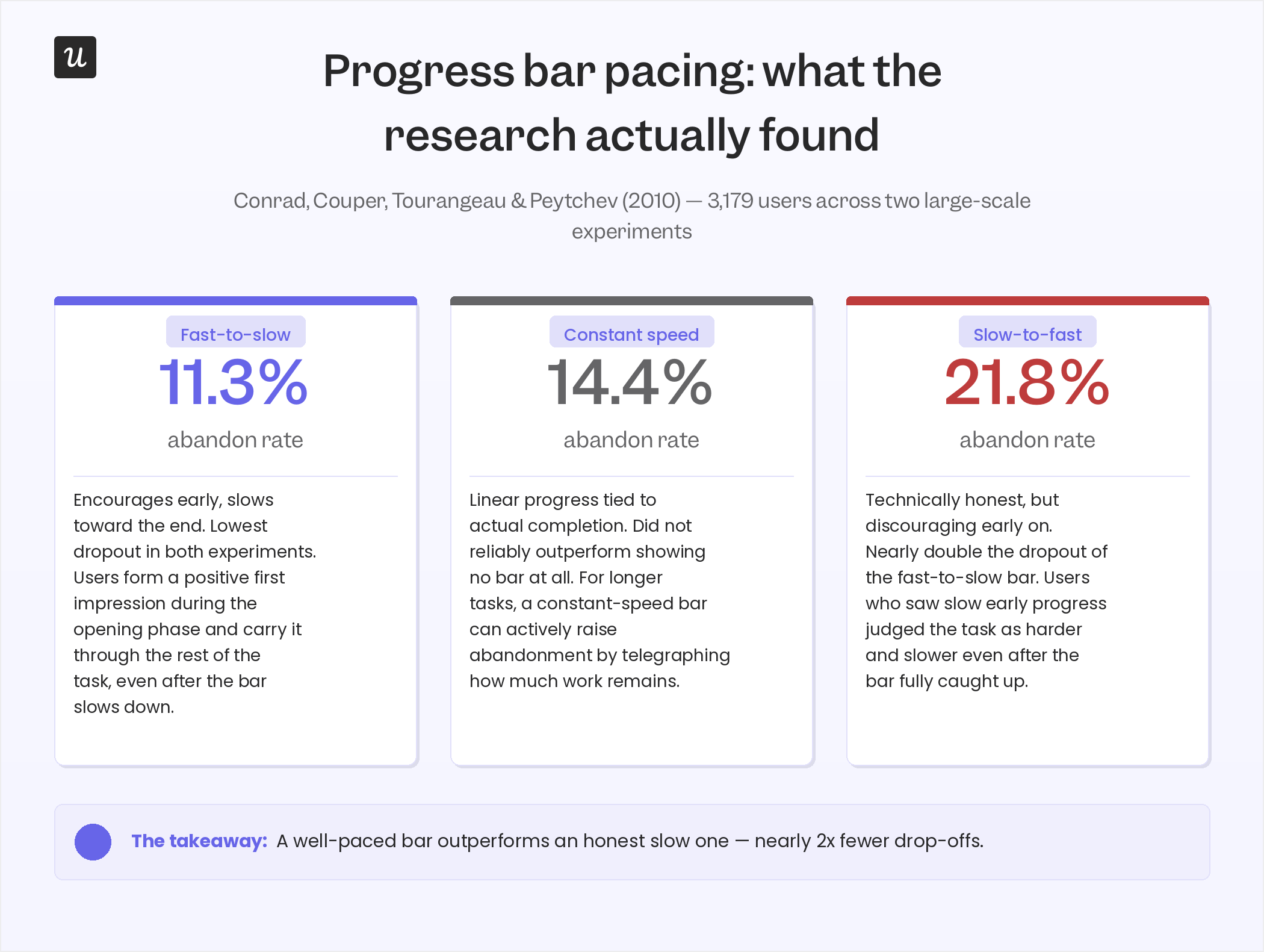progress bar style impact