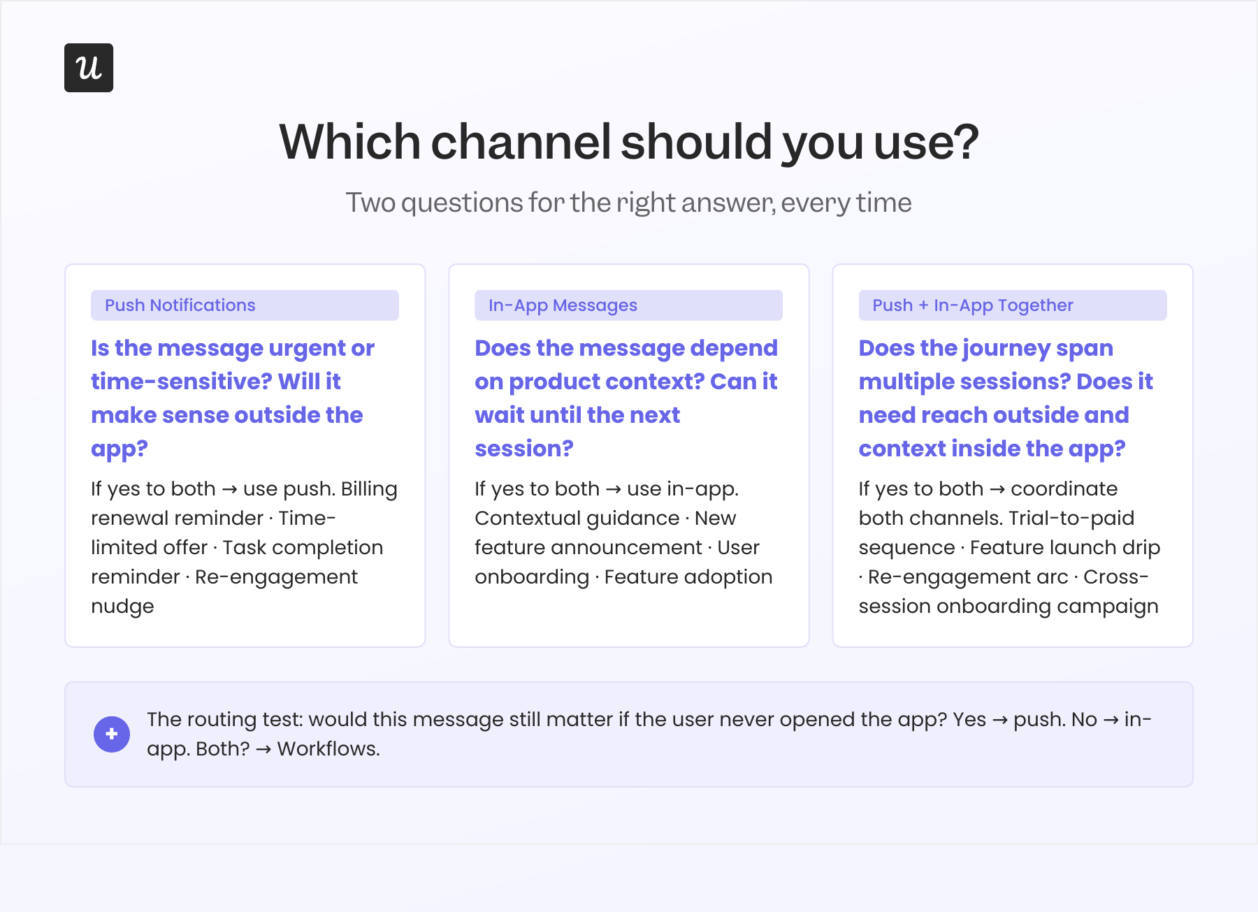 decision routing questions for push notifications vs. in-app notifications