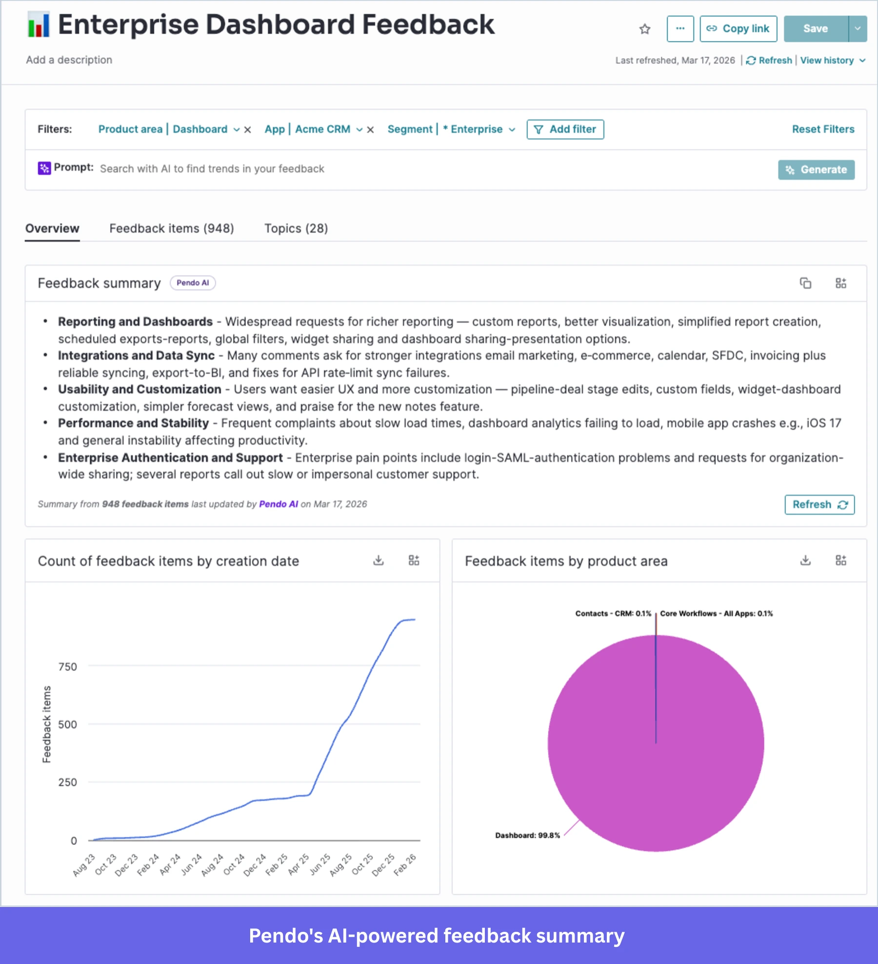 Feedback summary with Pendo's Listen