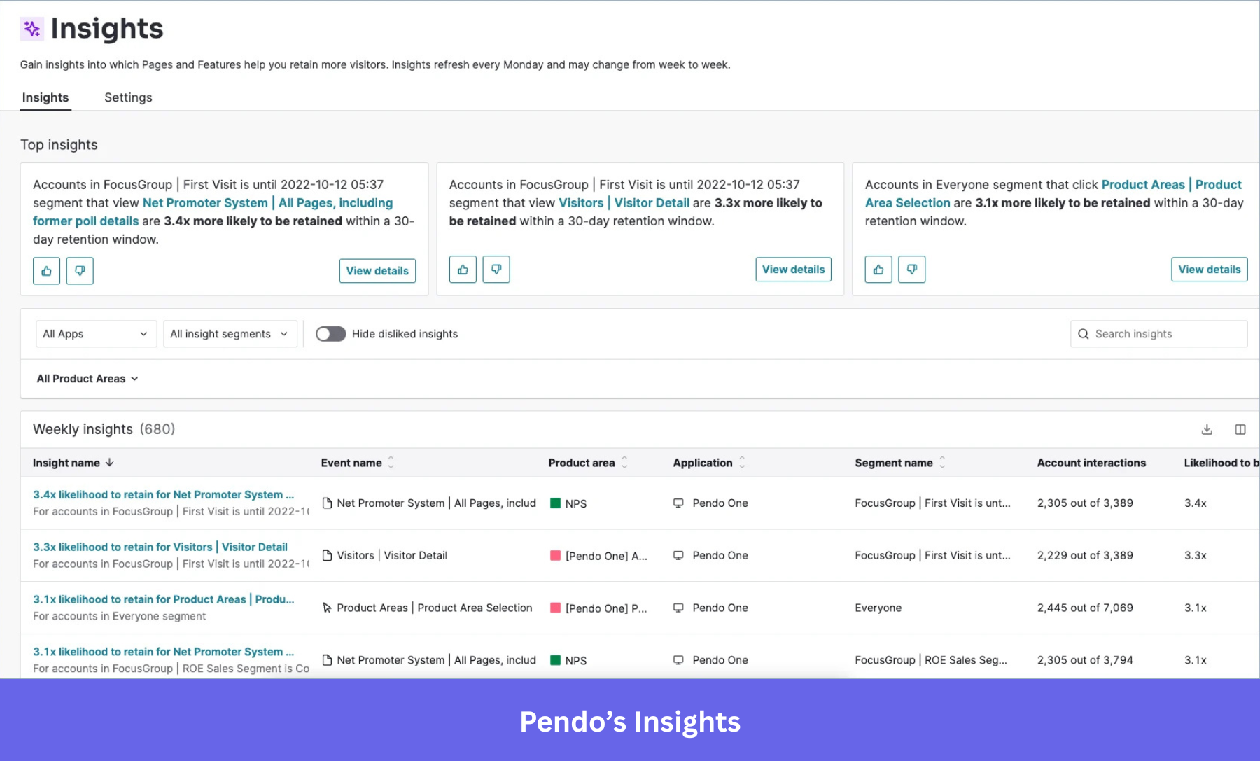 Pendo's Insghts