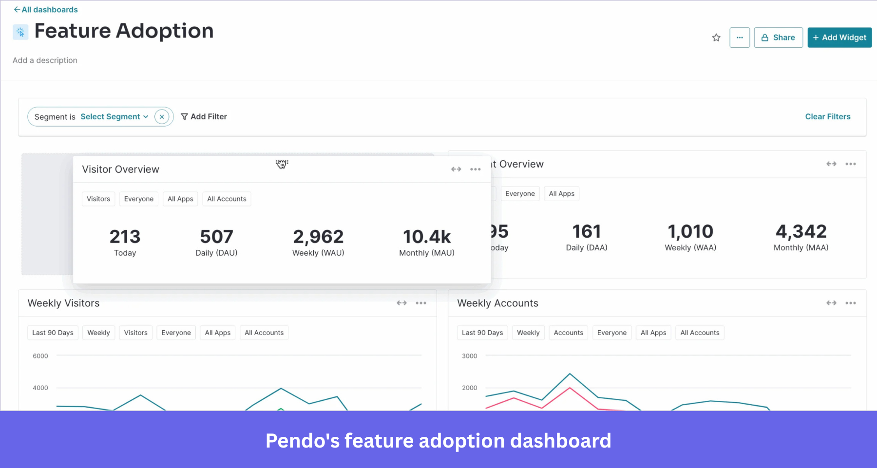Pendo's feature adoption dashboard