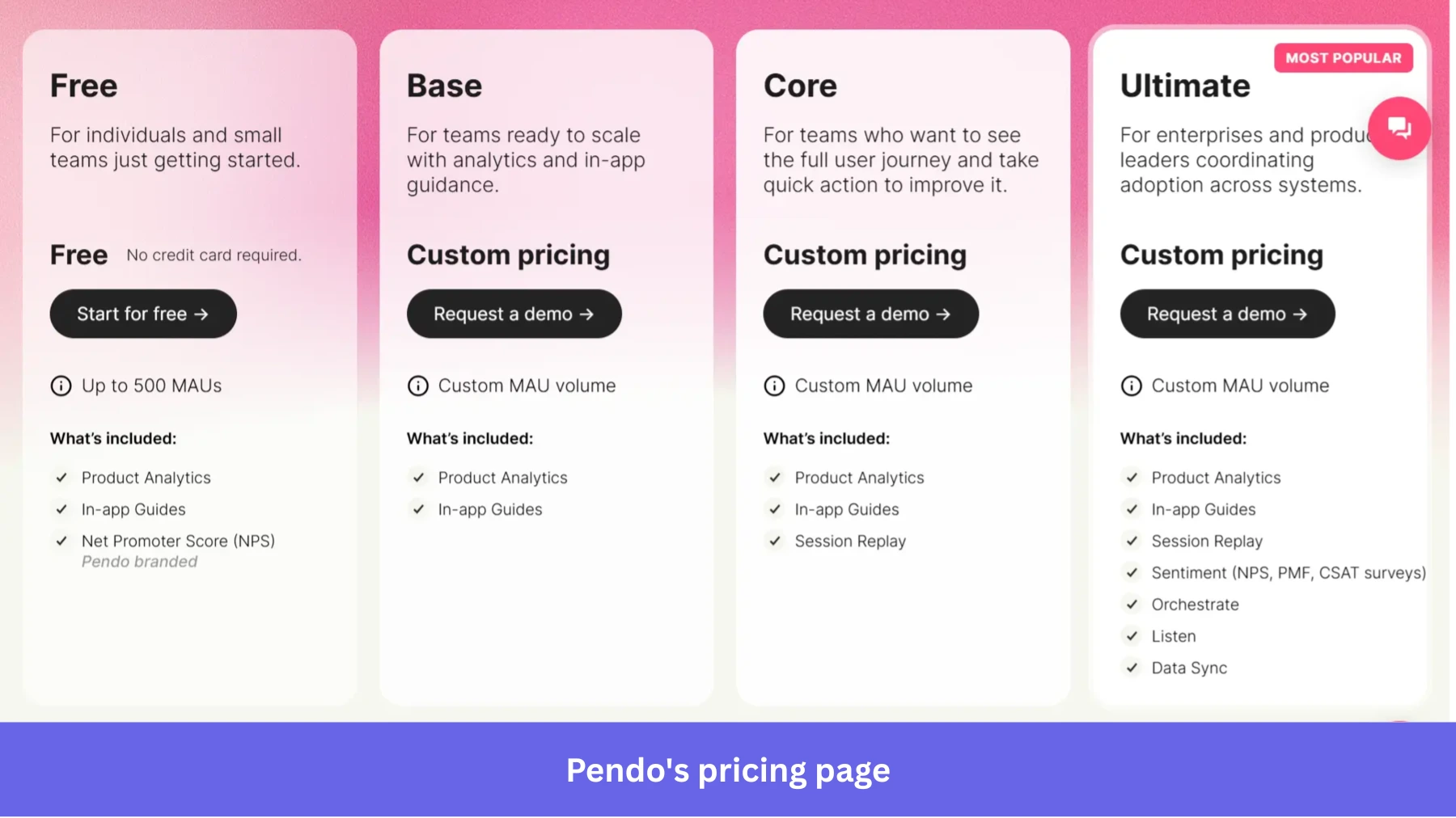 Pendo's pricing page