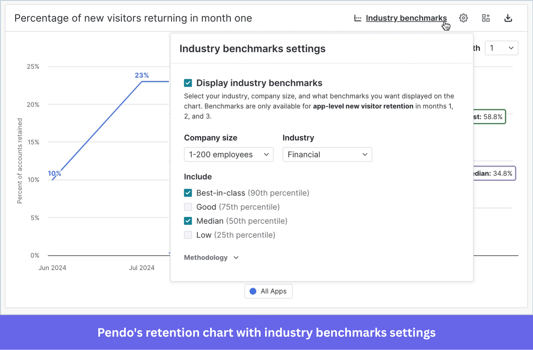 Pendo's retention chart with industry benchmarks settings