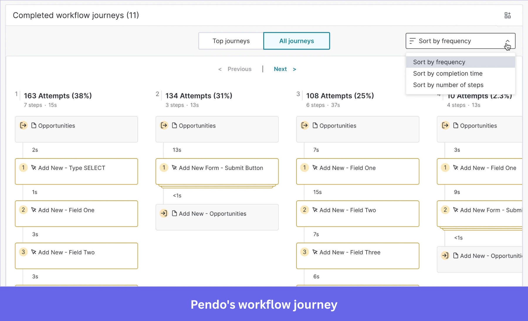 Pendo's workflow journey