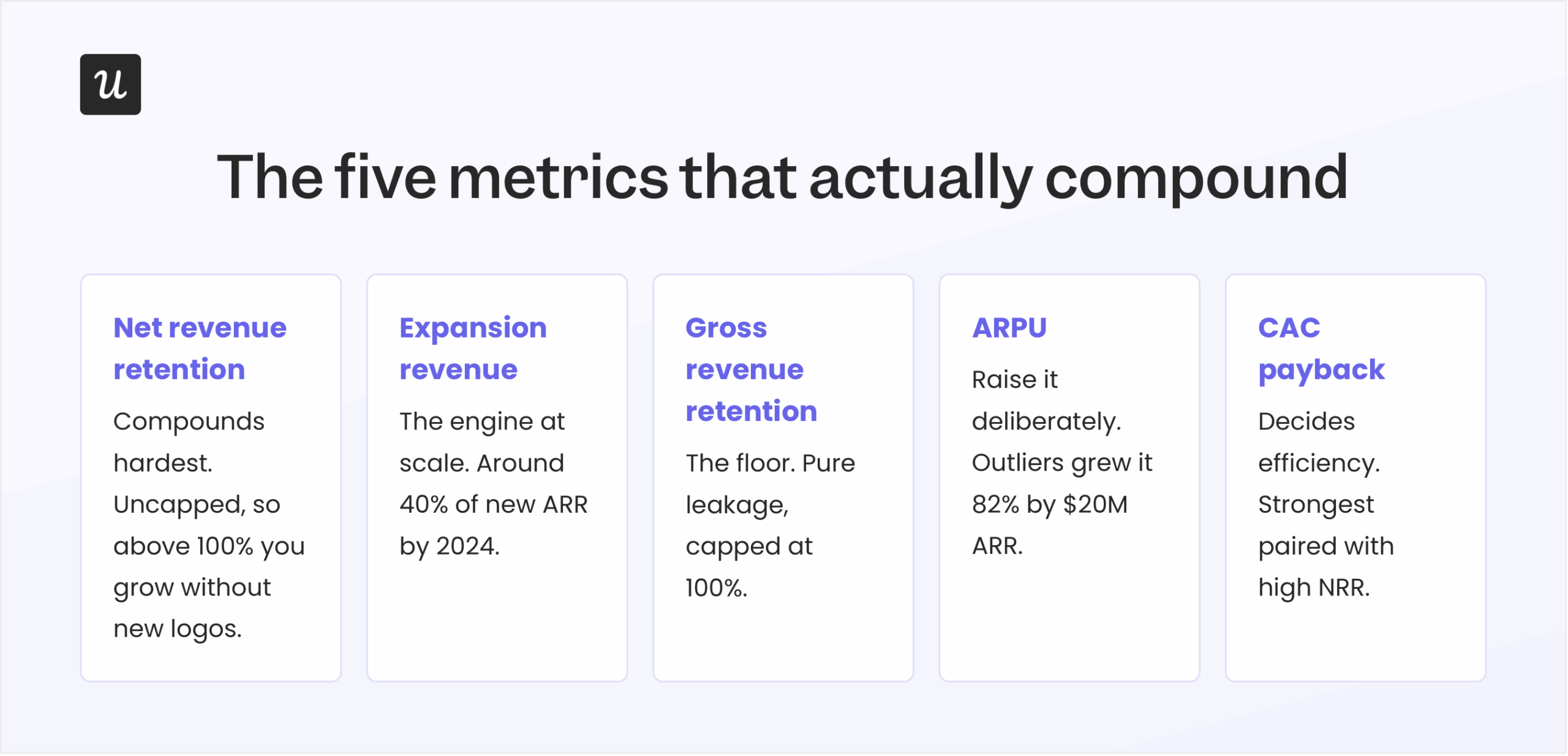 Metrics that lead to revenue growth rate.