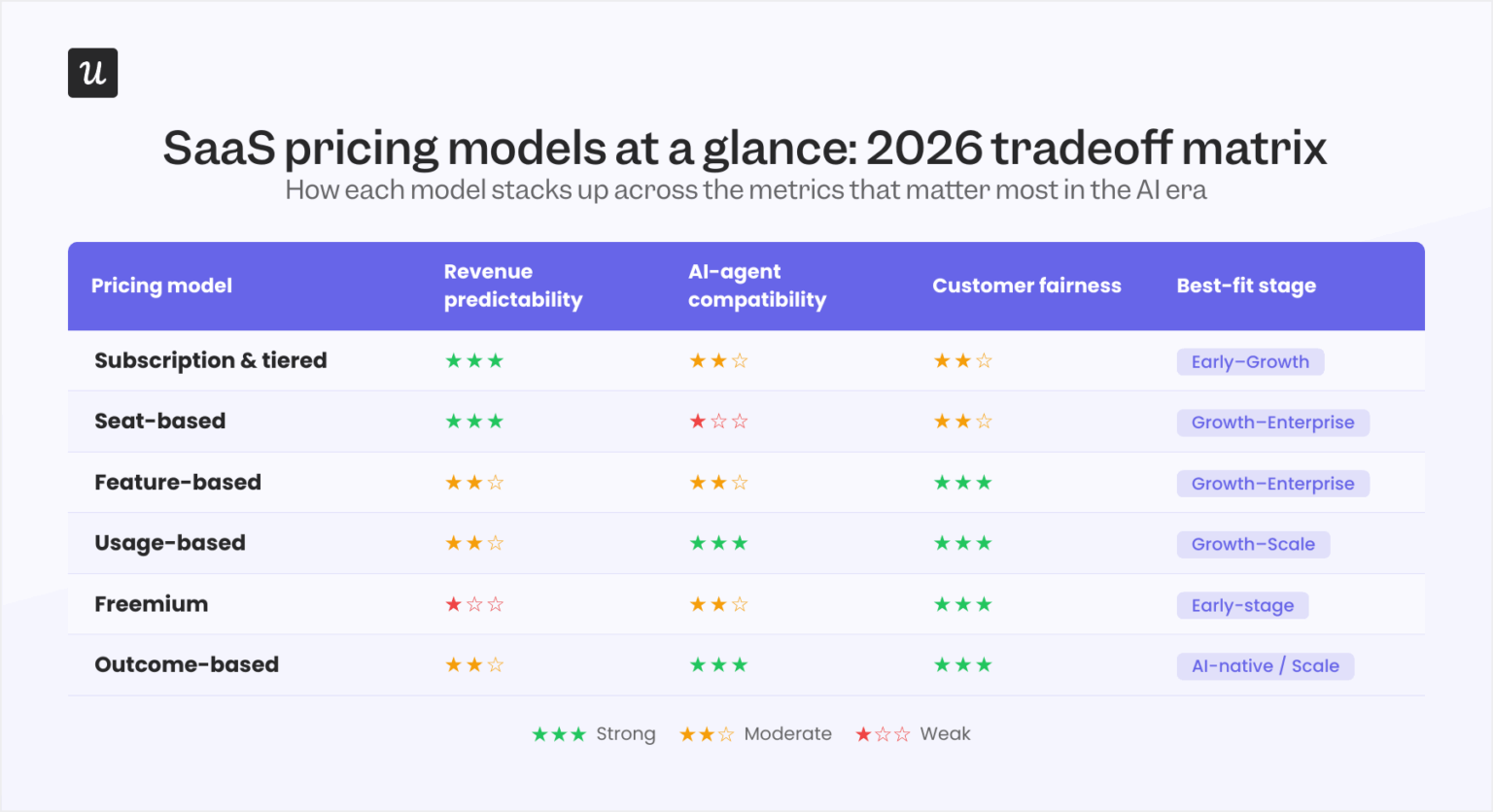 What’s the Endgame for SaaS Pricing Models After the AI panic?