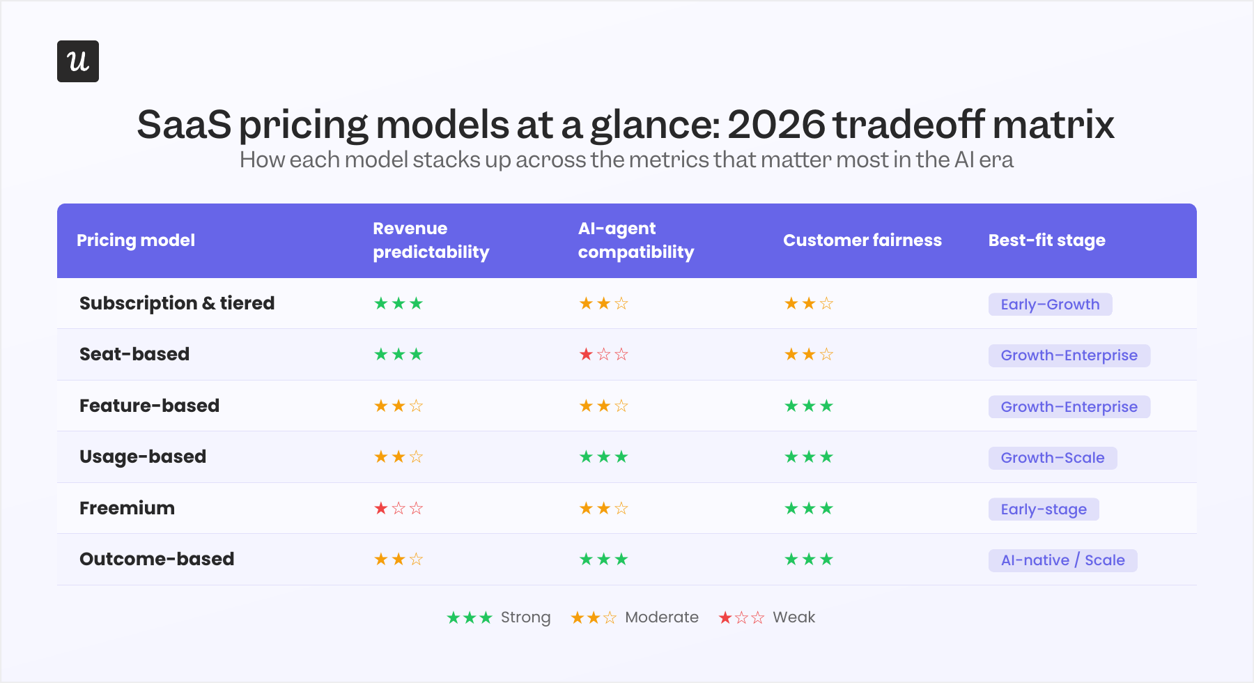 saas pricing models in 2026