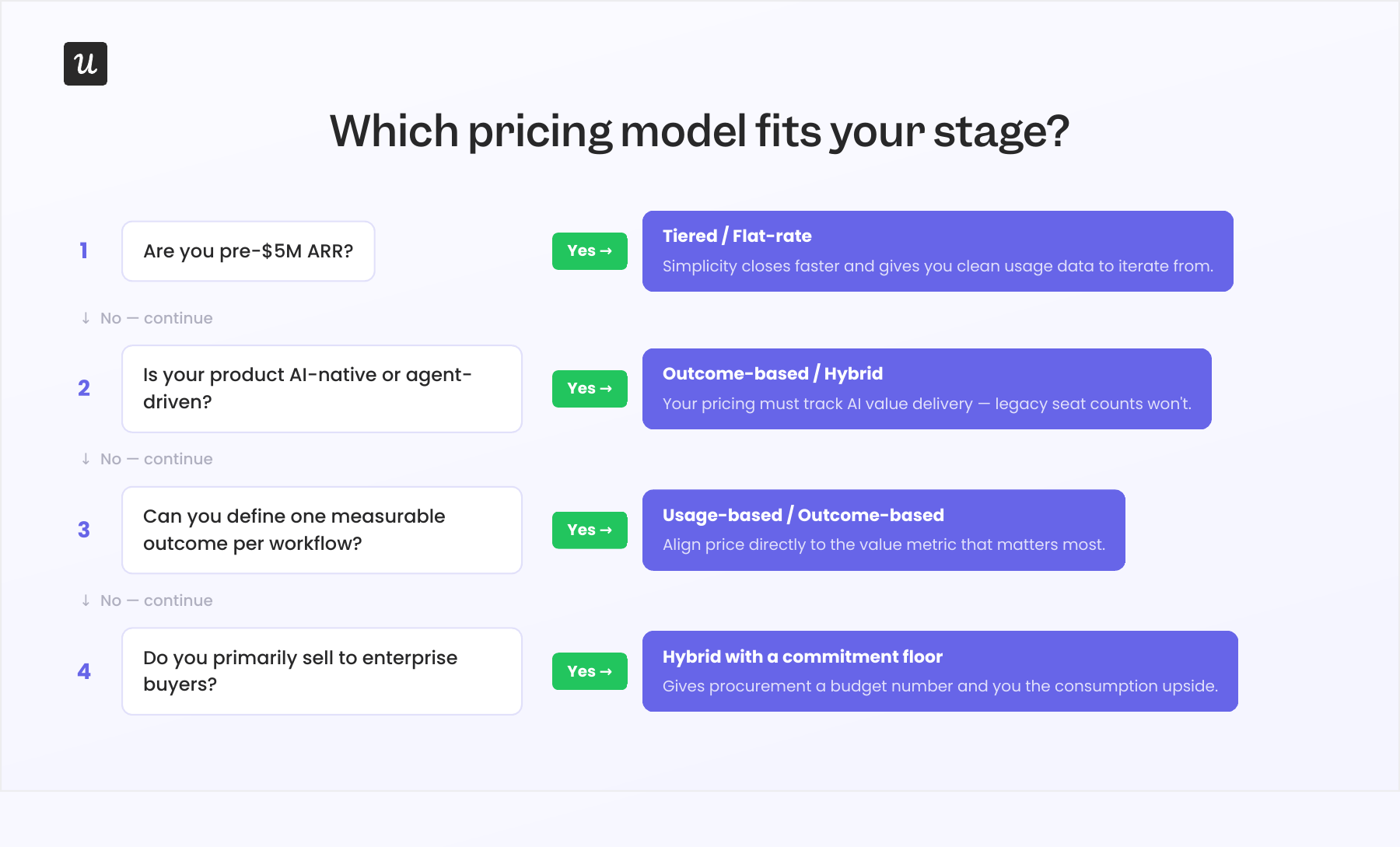 SaaS pricing models for your business.
