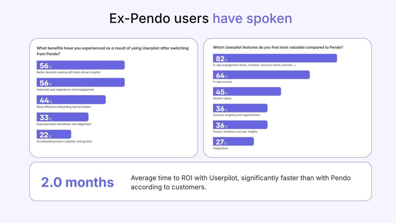 What the data says after switching.