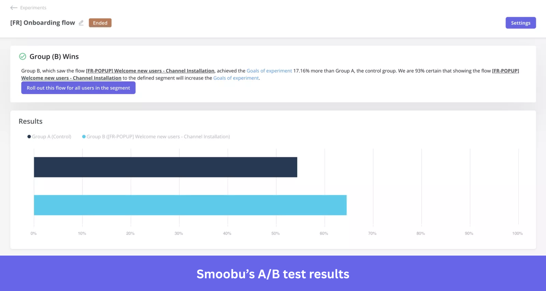 Smoobu’s A/B test results