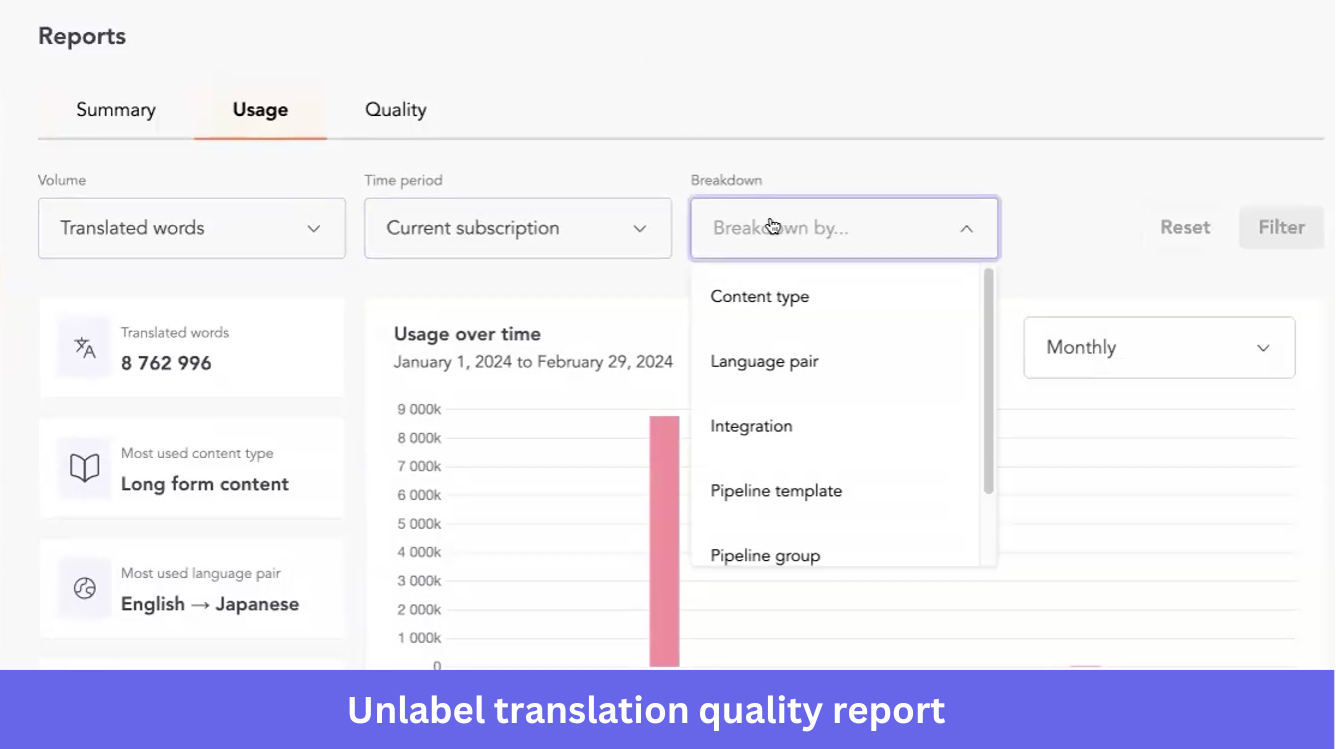 Translation quality report via Unbabel