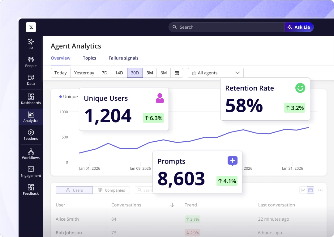 Usage-overview-dashboard