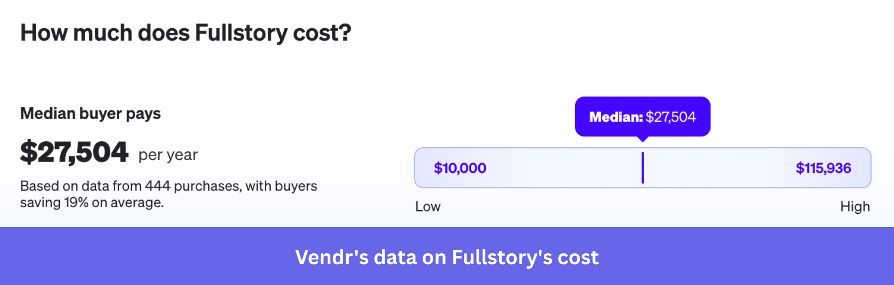 Vendr's data on Fullstory's cost