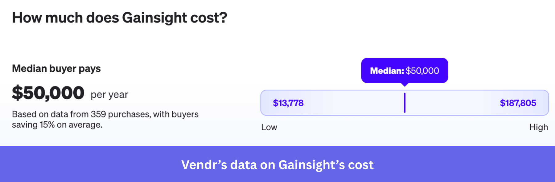 Vendr's data on Gainsight's cost