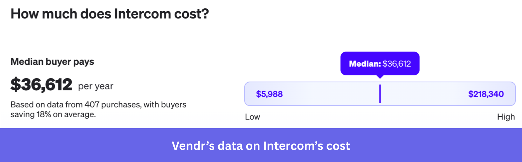 Vendr's data on Fin's cost