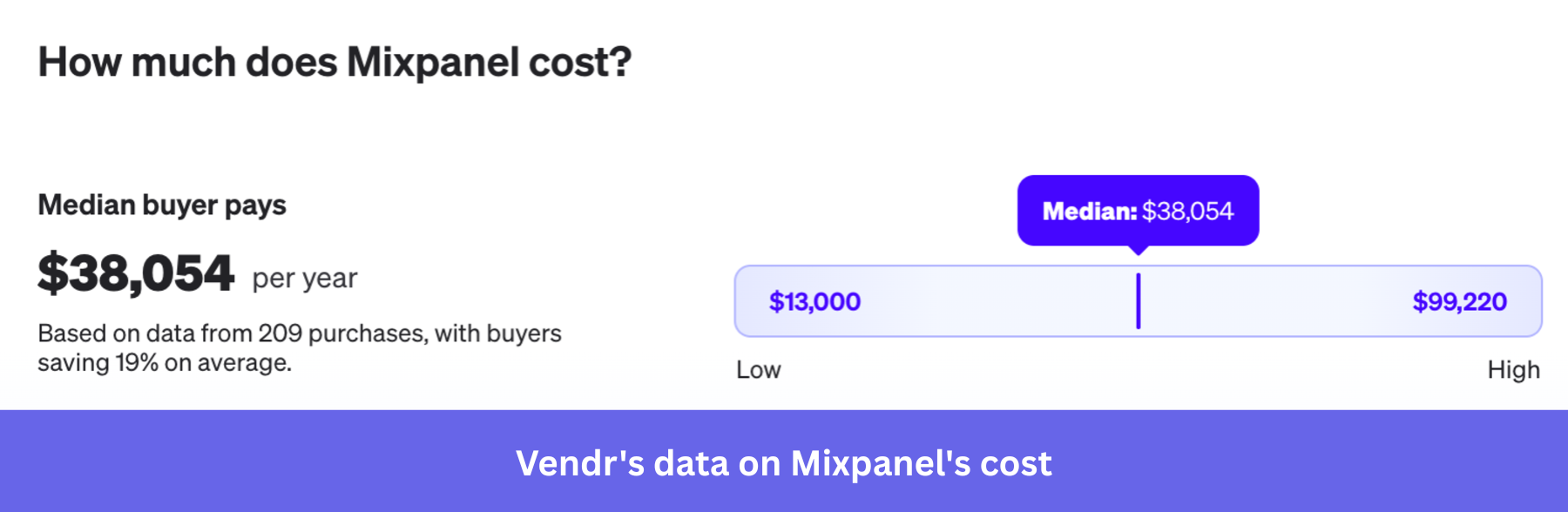 Vendr's data on Mixpanel's cost
