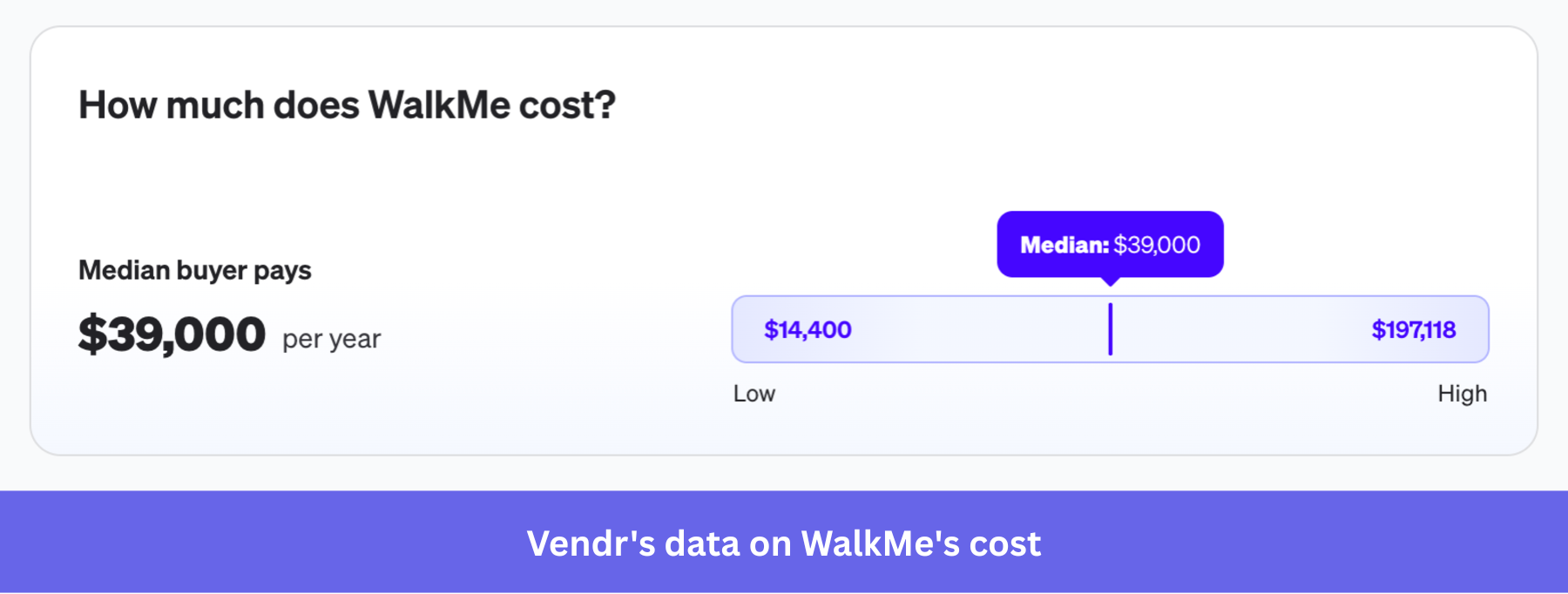 Vendr's data on WalkMe's cost