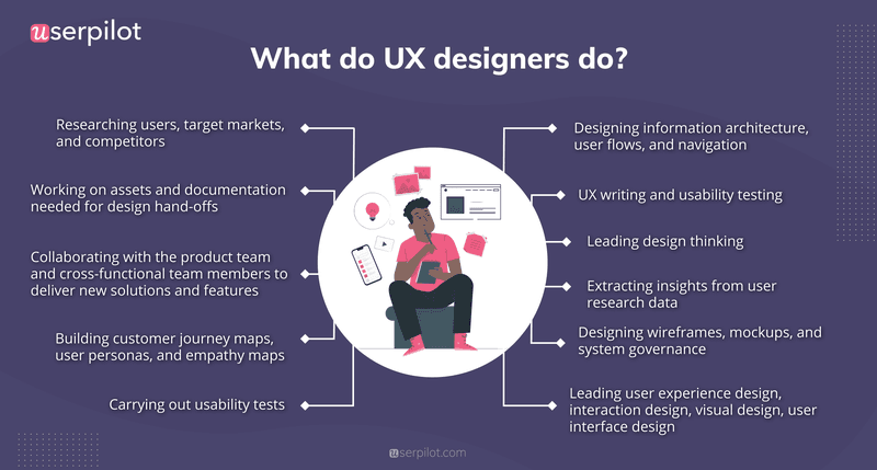What do UX designers do?