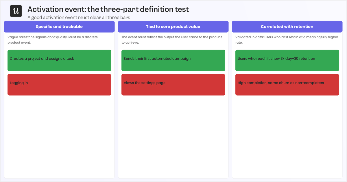 activation-event-definition-test