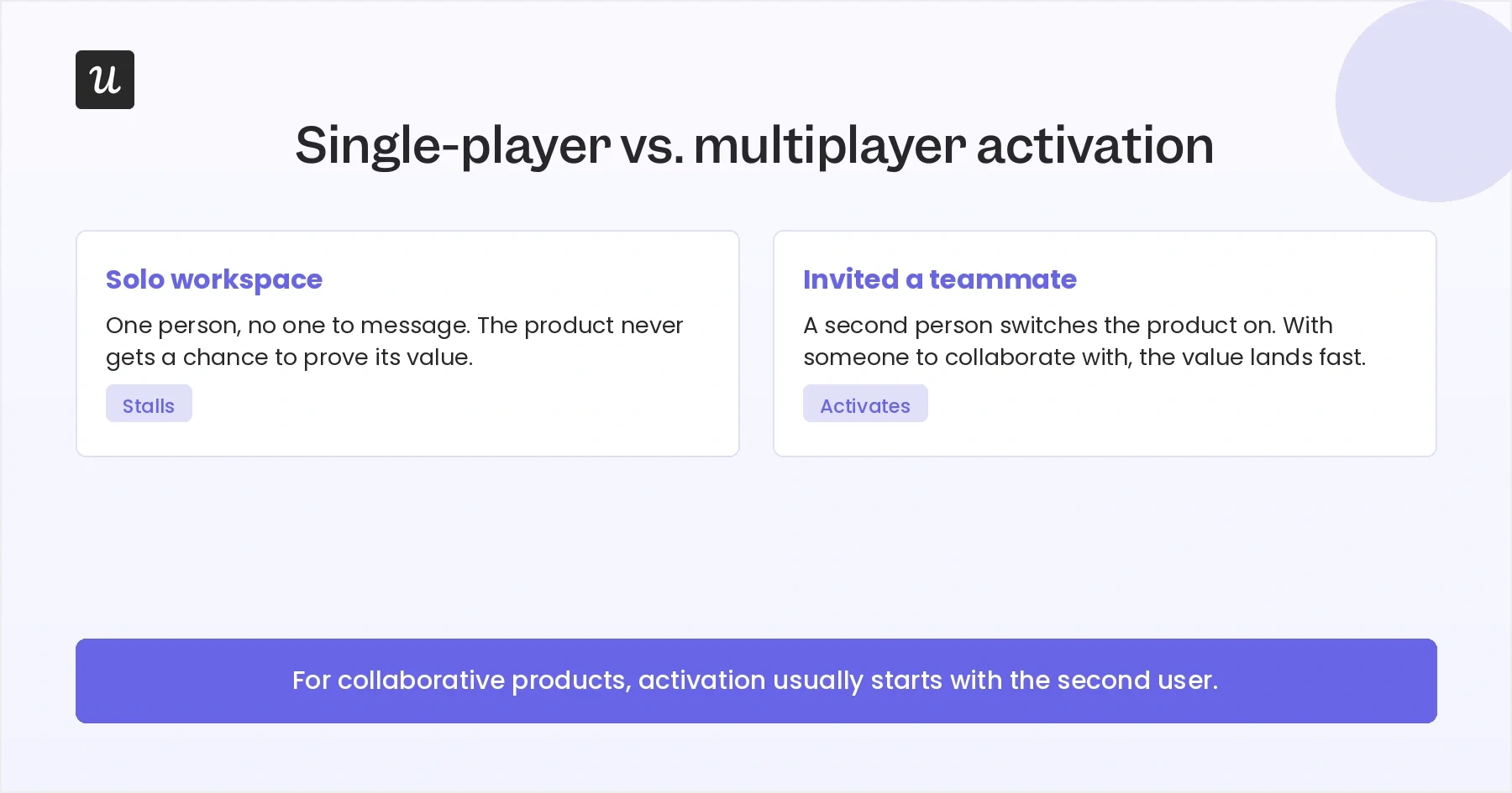 activation methods
