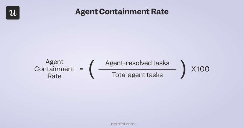 Agent Containment Rate = (Agent-resolved tasks / Total agent tasks) x 100