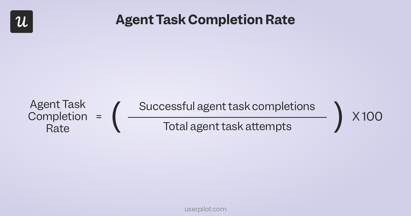 Agent Task Completion Rate = (Successful agent task completions / Total agent task attempts) x 100