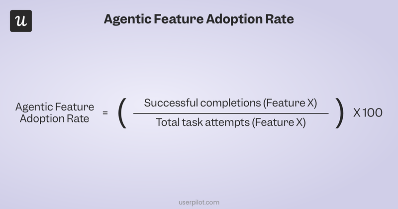 Agentic feature adoption rate: successful completions / total task attempts x 100 (for the same feature).