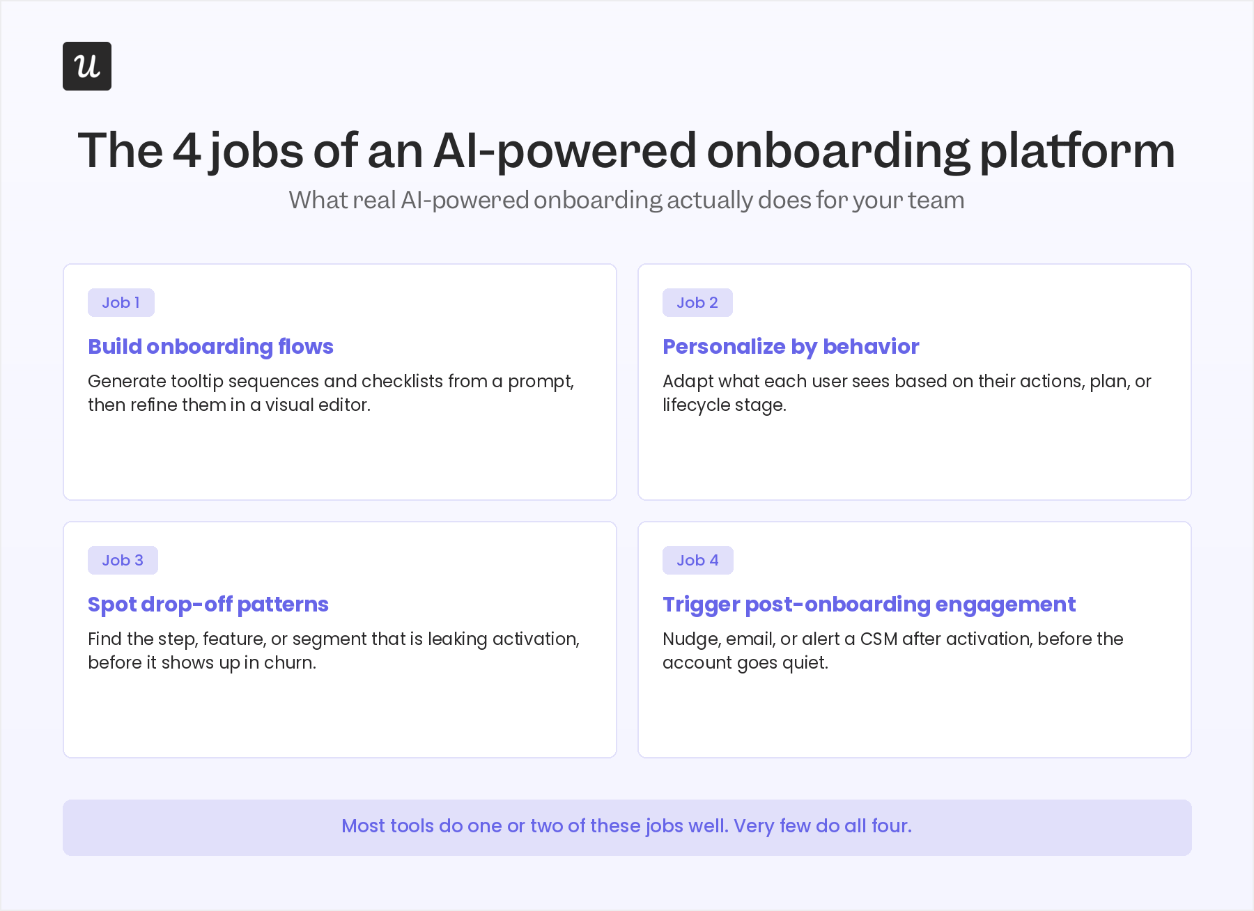 The four jobs of an AI onboarding platform