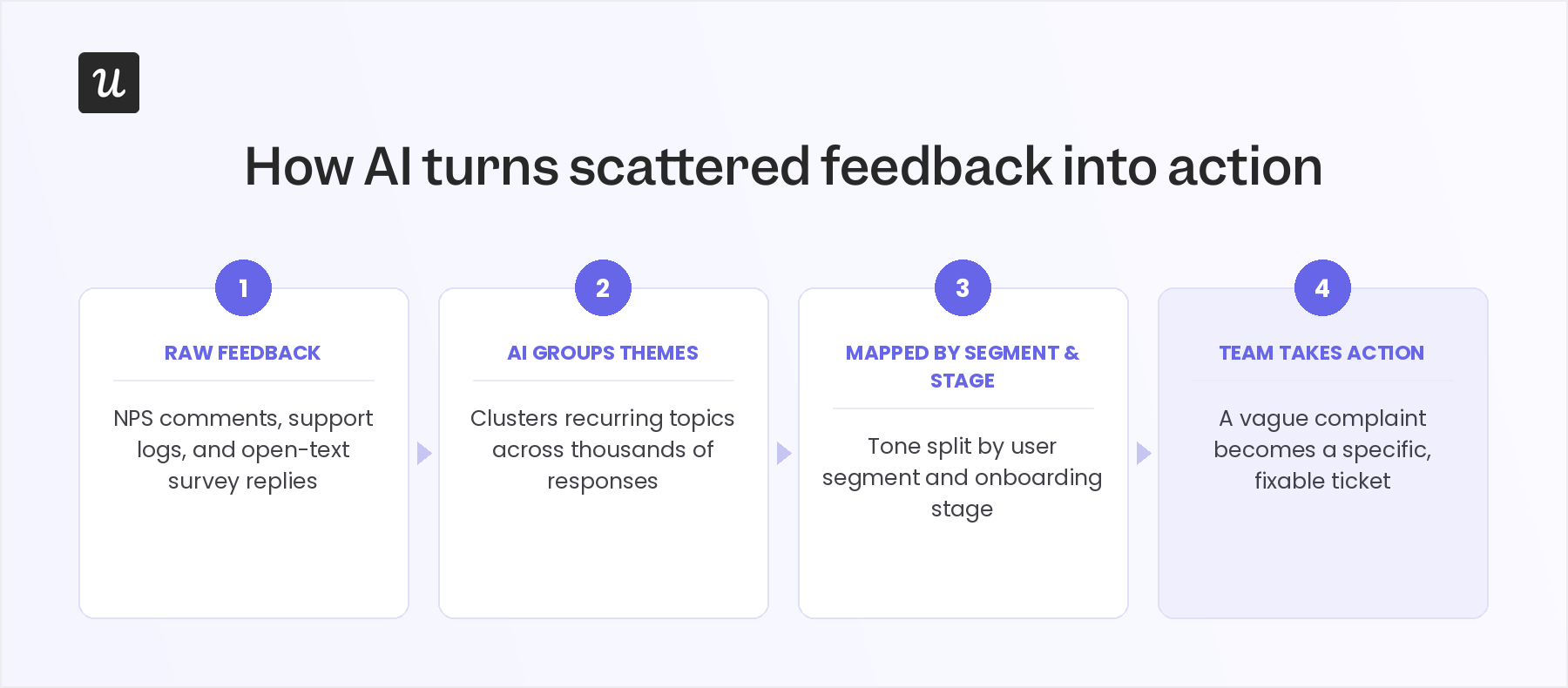 AI-powered sentiment analysis workflow