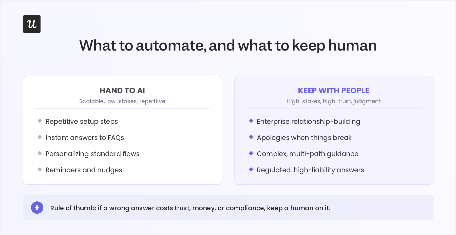 AI vs human onboarding: what to automate and what to let your people handle