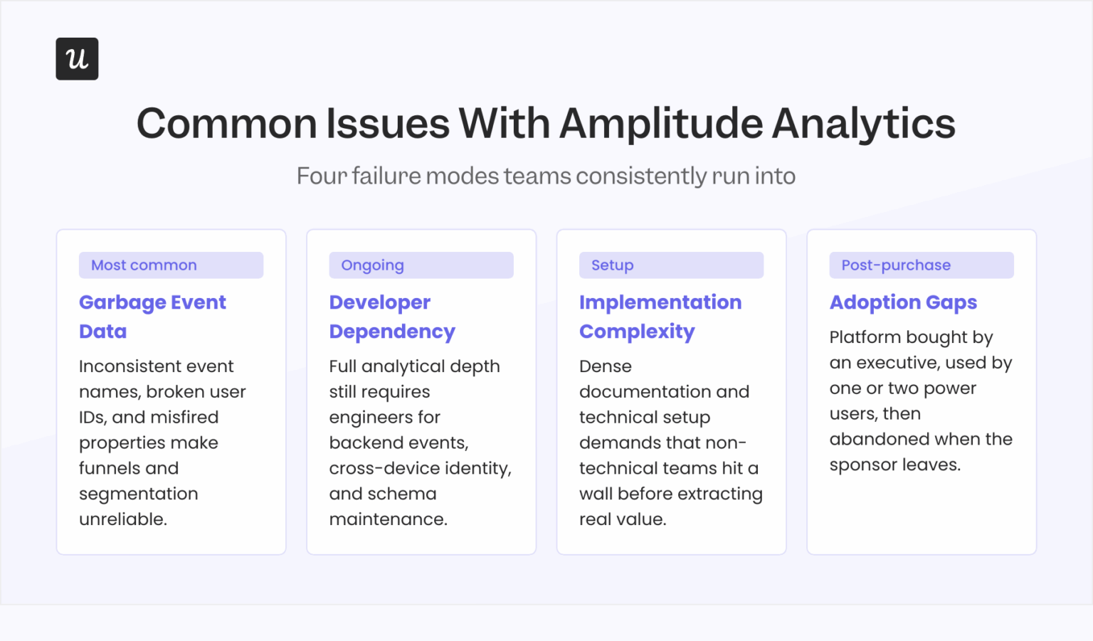 Amplitude Analytics Review 2026: Features, Pricing & Who It's For