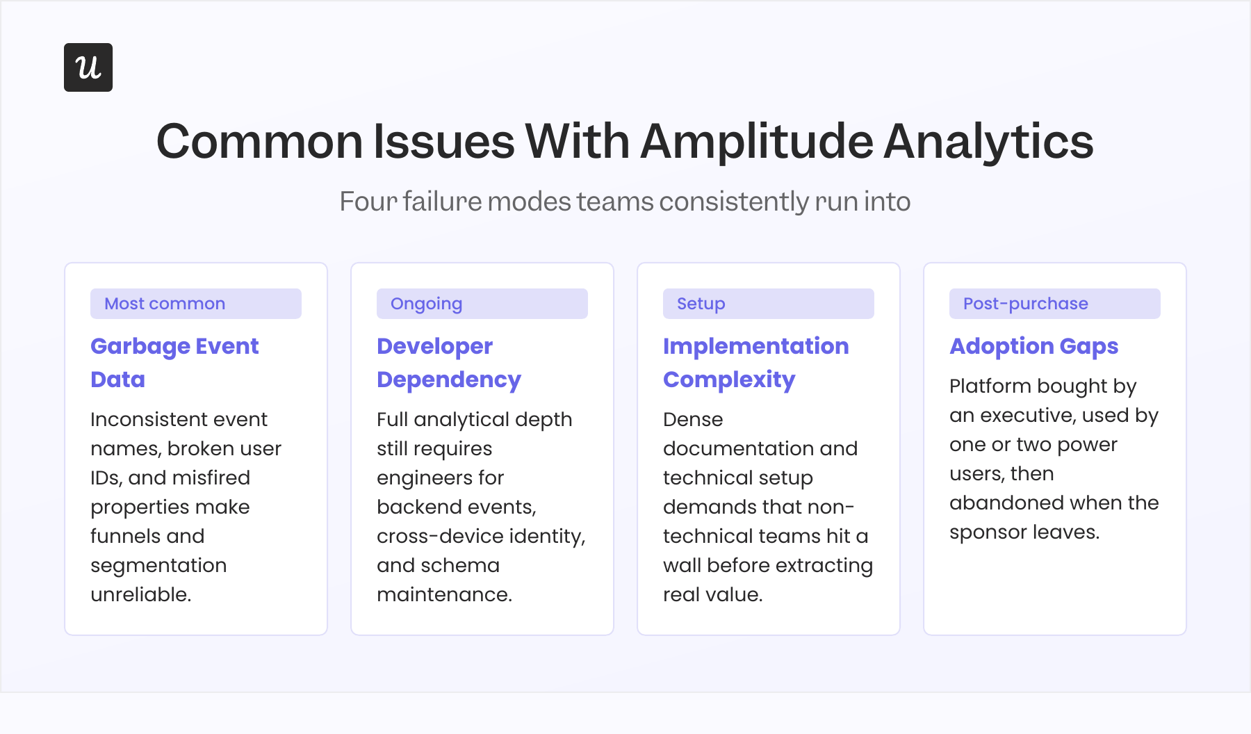 The common Amplitude issues.