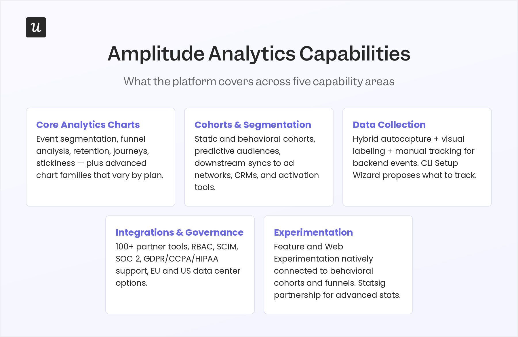 Amplitude's analytics capability areas.