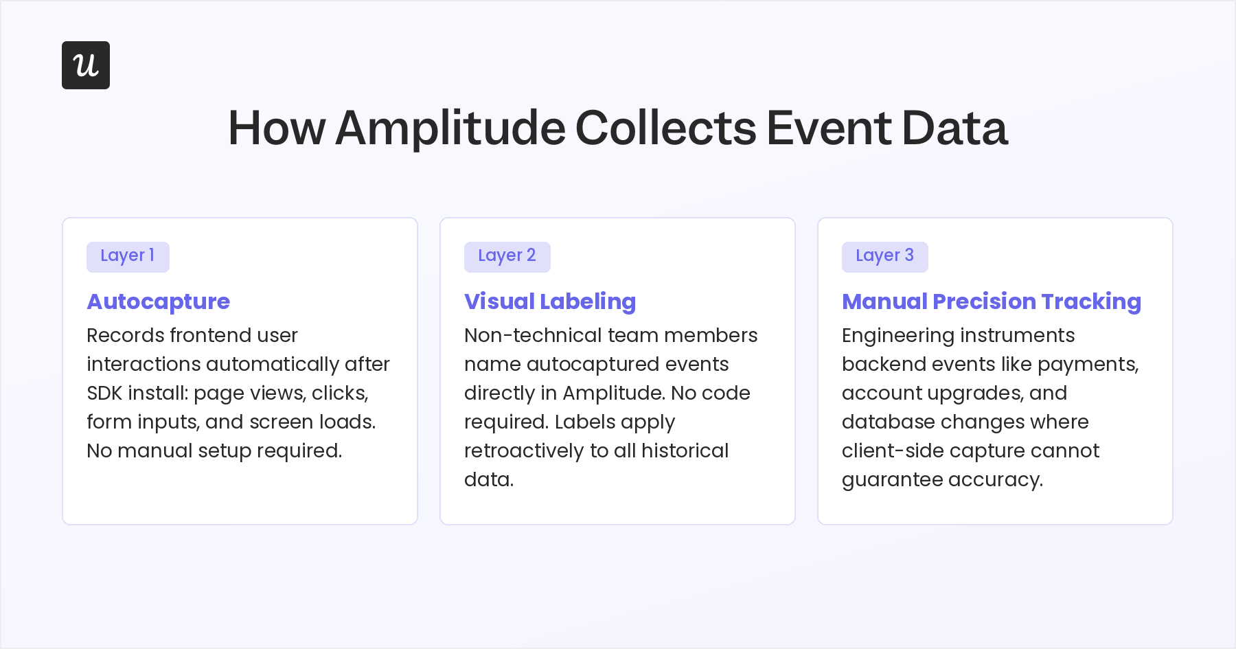 amplitude_event_data