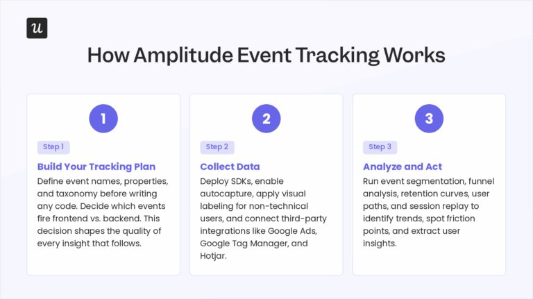 Amplitude Tracking in 2026: Setup Pain, Hidden Costs & Alternatives