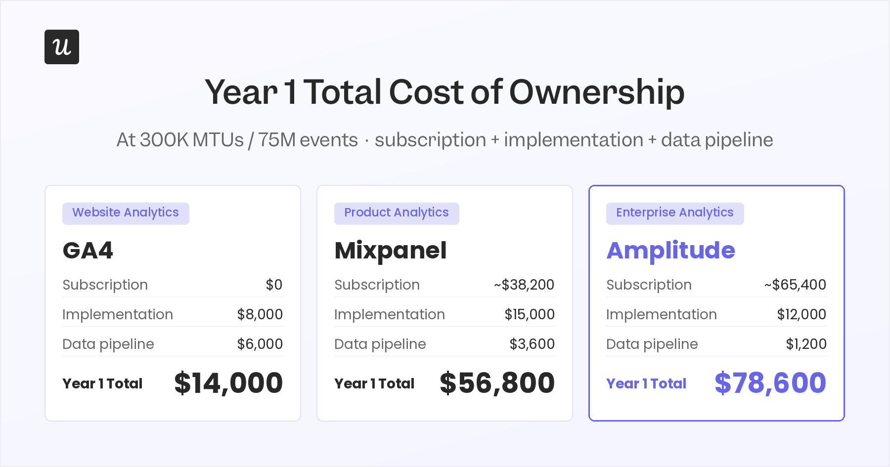 amplitude_total cost of ownership