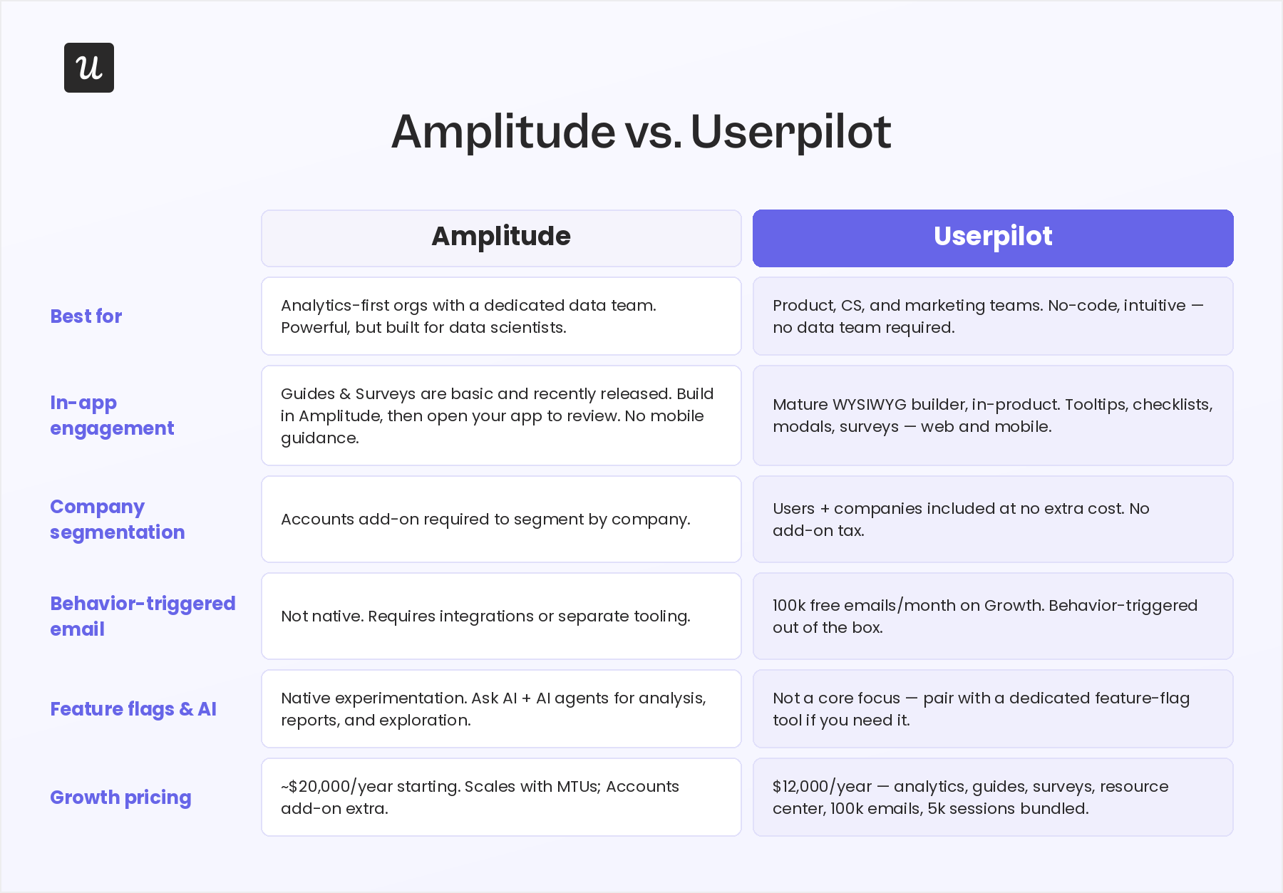 amplitude_vs_userpilot