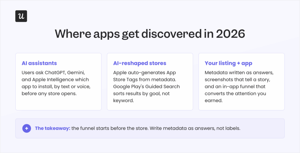 App conversion optimization in 2026.