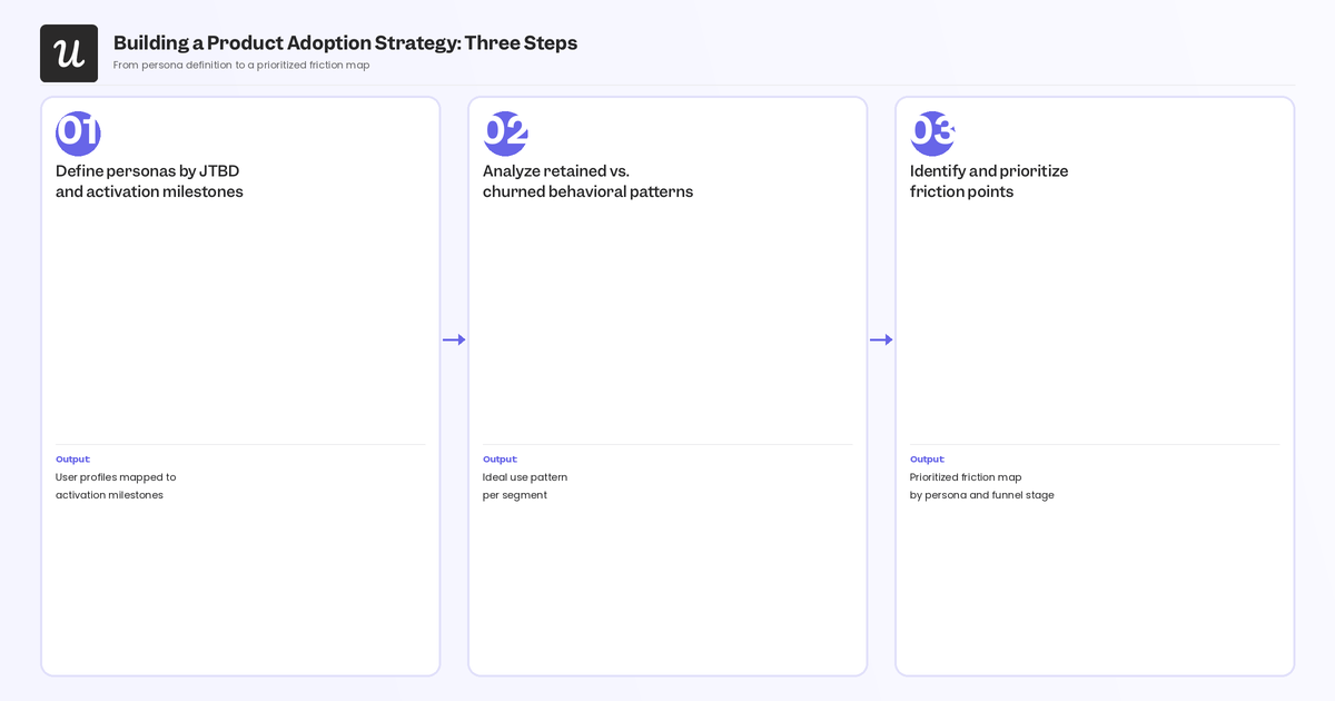 building-product-adoption-strategy