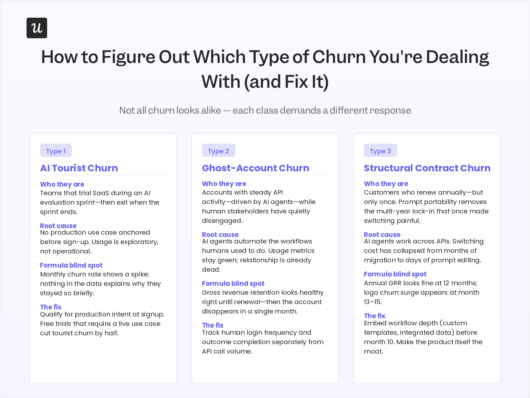 Identifying and fixing the 3 customer churn taxonomy