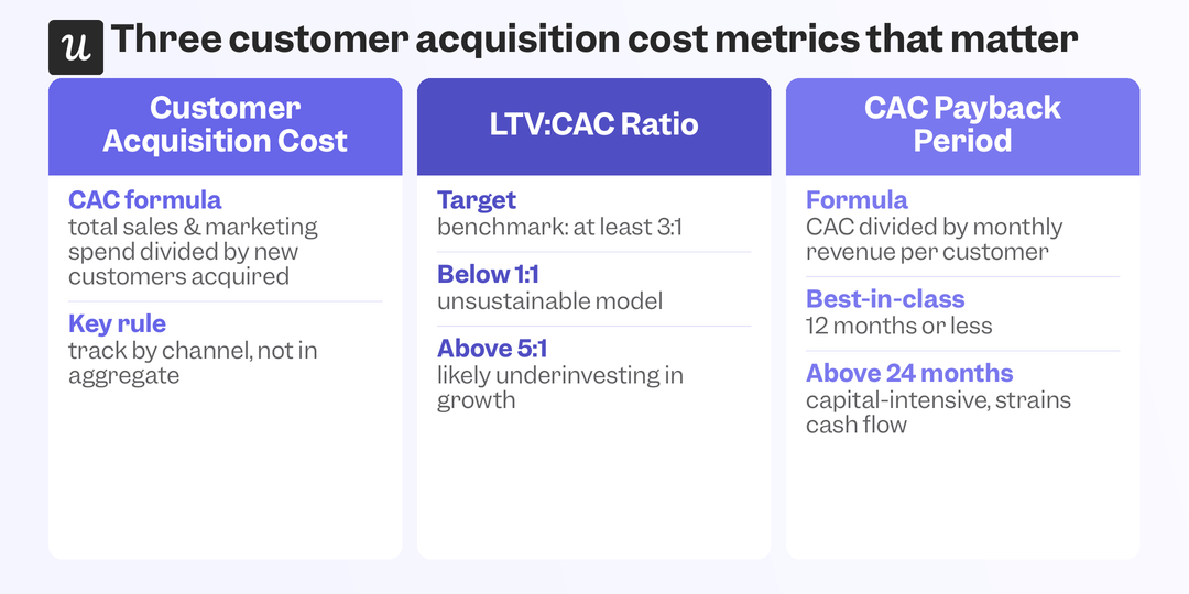 customer-acquisition-cost-metrics